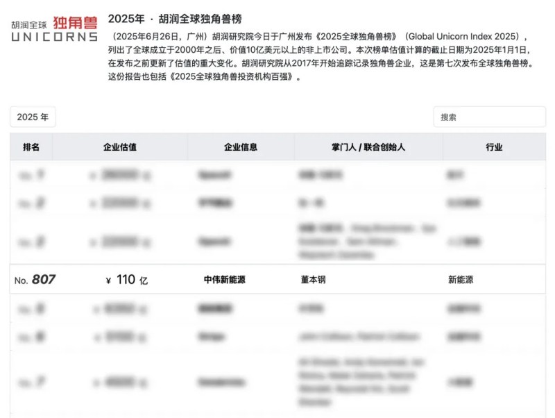 長沙四家企業(yè)之一，湖南中偉新能源再登“全球獨角獸榜”