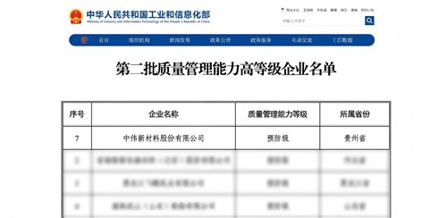 貴州省唯一！中偉新材獲國(guó)家質(zhì)量管理“預(yù)防級(jí)”認(rèn)證